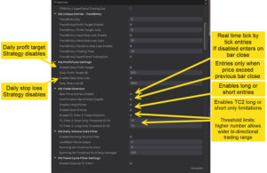 Profit/Loss & Direction