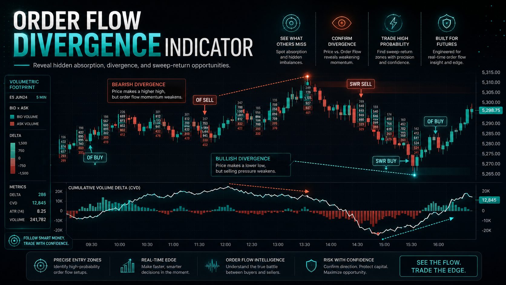 Order_Flow_Indicator Opening Range Break (ORB) Indicator